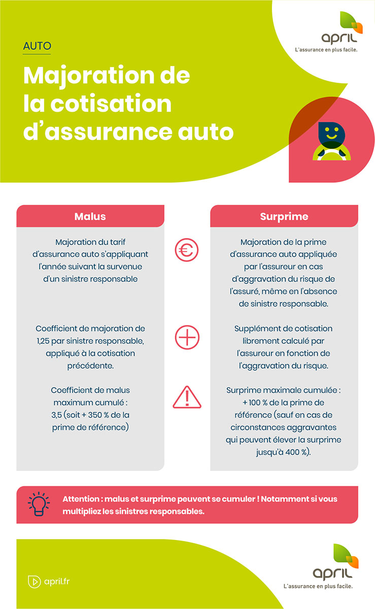 Choisir son assurance : quels sont les critères de choix ?